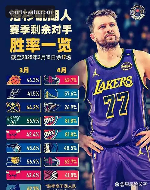 亚富体育安装教程 湖人锁定季后赛席位,亚富体育用户如何解读这场关键胜利?